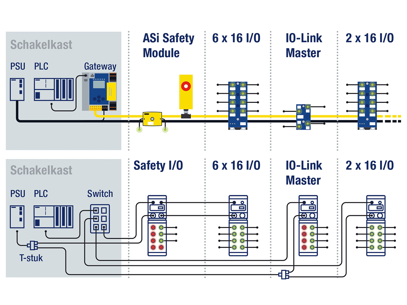 Grijp nu uw kans: ASi-5: het doelgerichte alternatief voor ethernet in ...