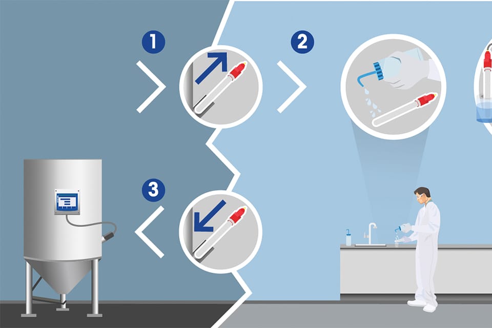 Is je bioreactor klaar voor de nieuwe sensortechnologie? 1